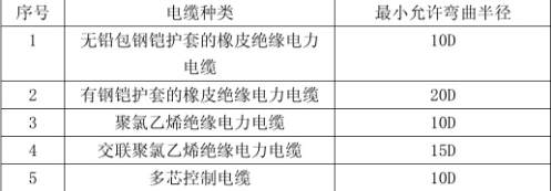 電纜橋架支吊架間距是多少?(圖2) 電纜半徑規(guī)范圖