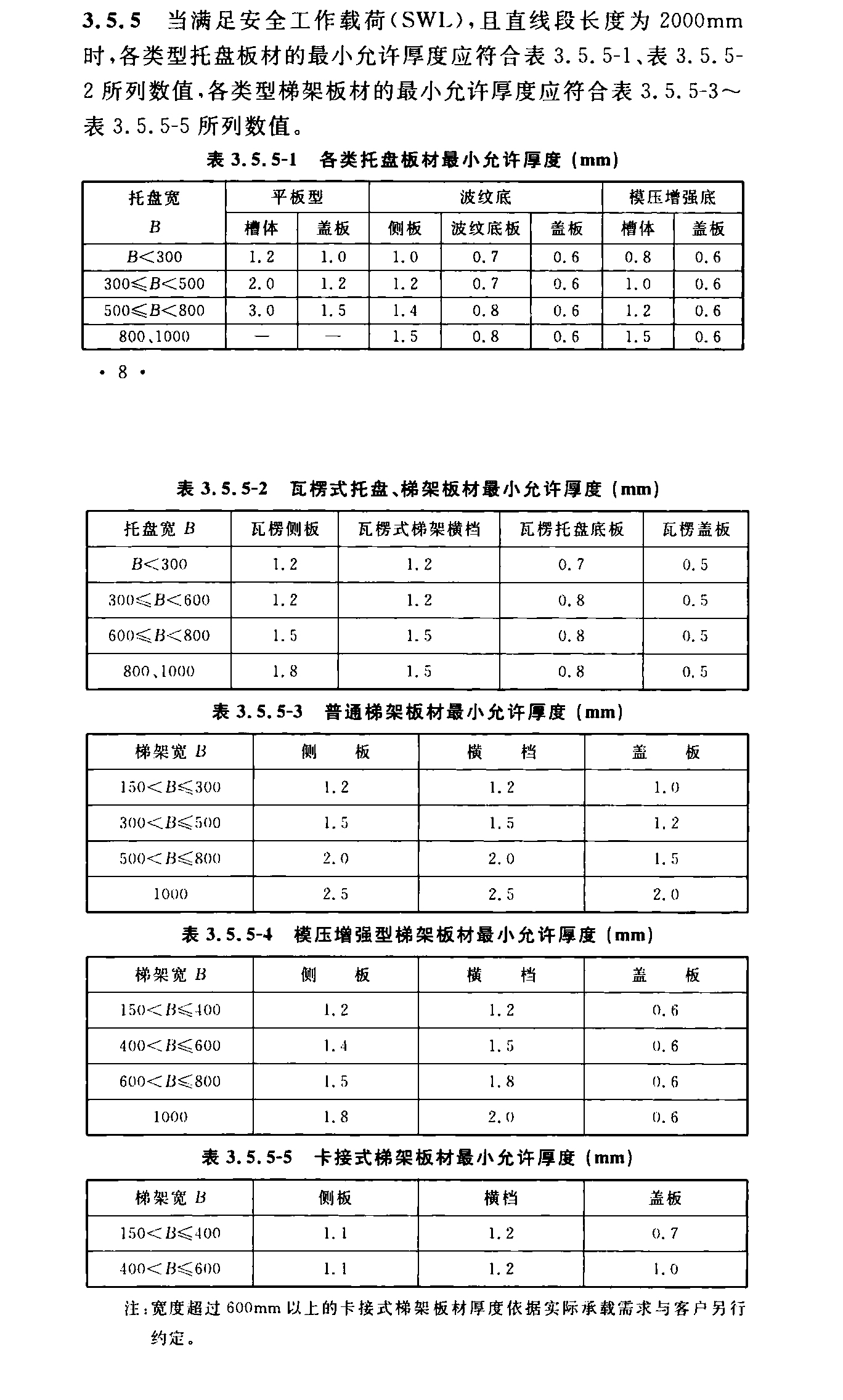 電纜橋架行業標準