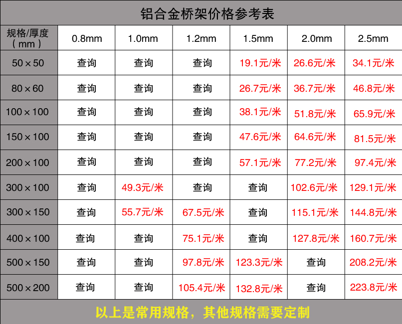 鋁合金價格表
