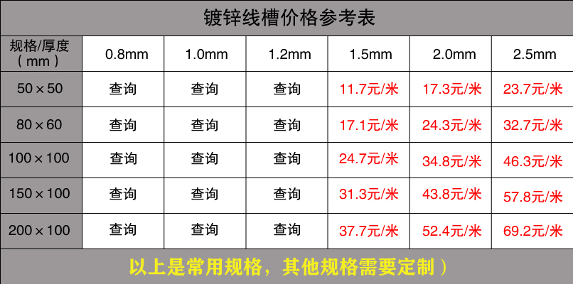 最新鍍鋅線槽規格型號尺寸