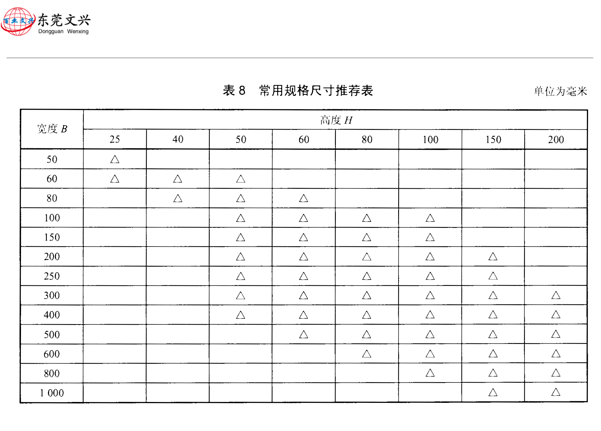 防火橋架規格表